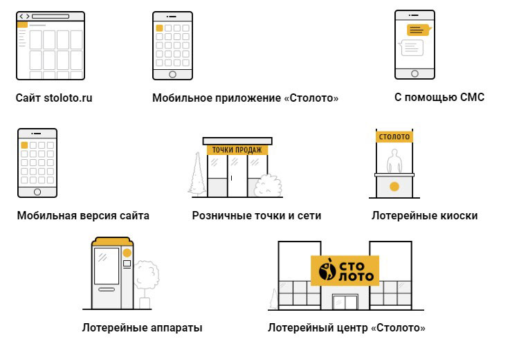 Столото точки продаж в москве на карте betting mostbet ru
